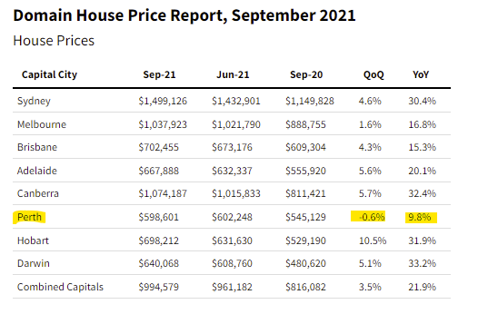 2021_domain_house_price_report