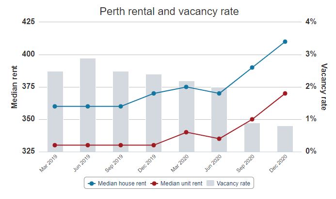 mar_2021_perth_rental_market