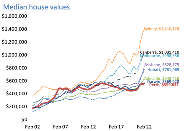 median_house_prices