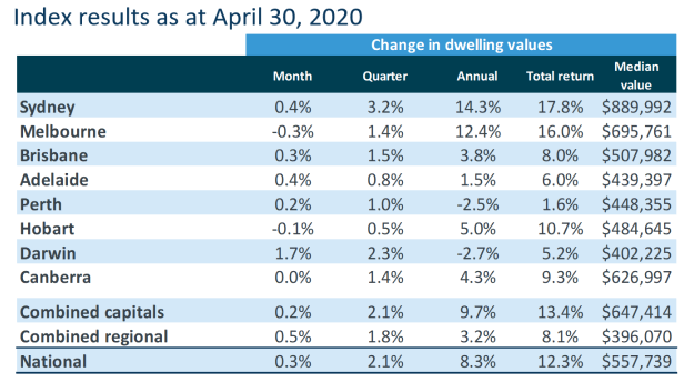 national_property_index_april_2020