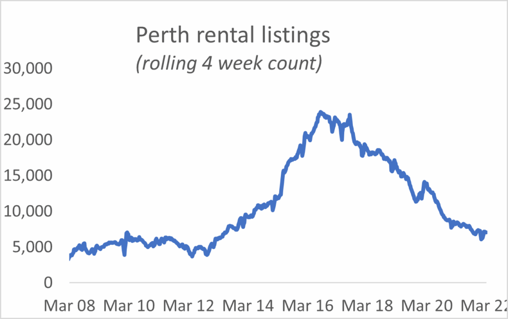 perth_rental_listings_ppm