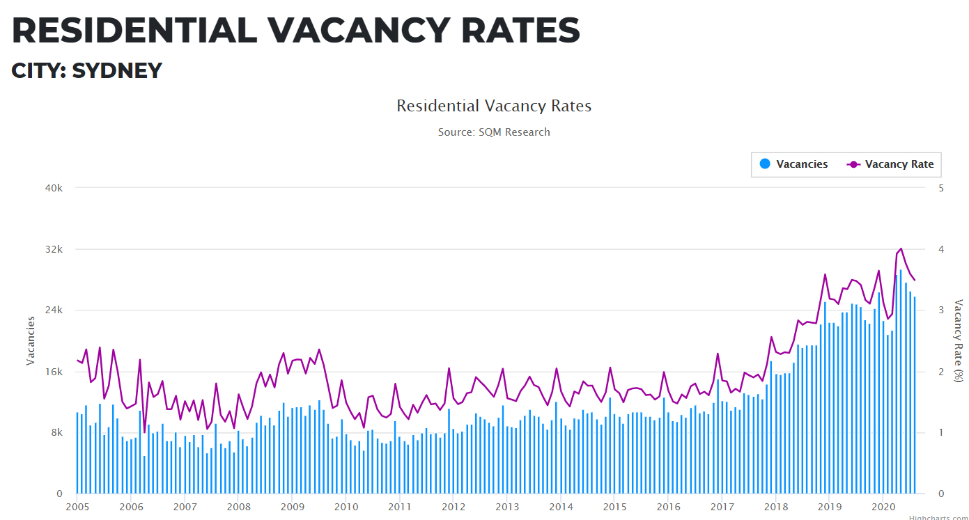 Property Investment Perth: The Changing Rental Market | Perth Property ...